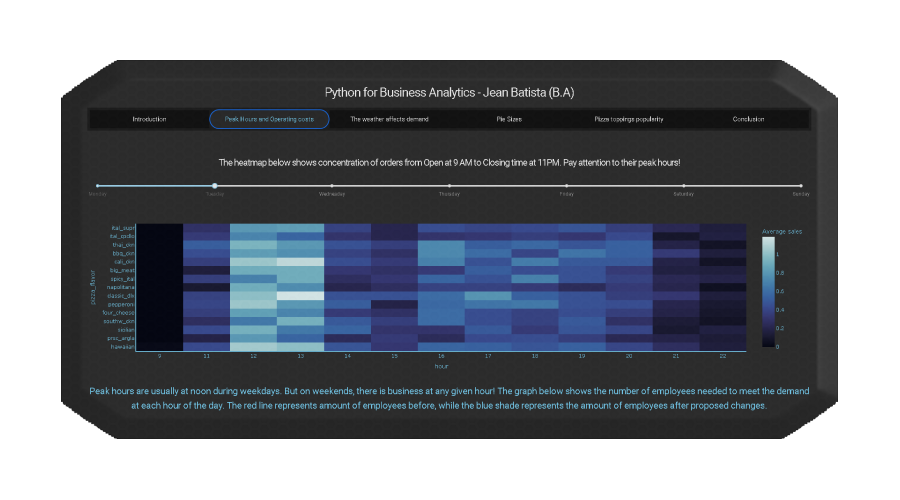 data_analysis_project