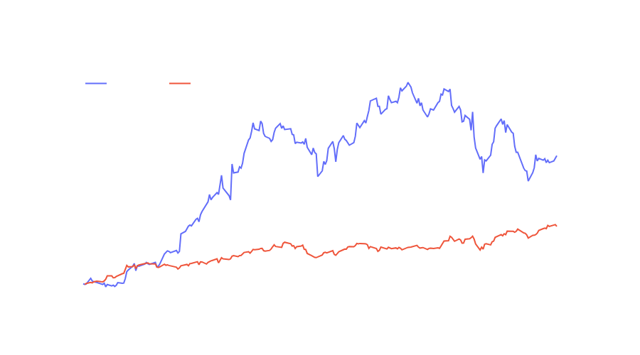 Quant-trading